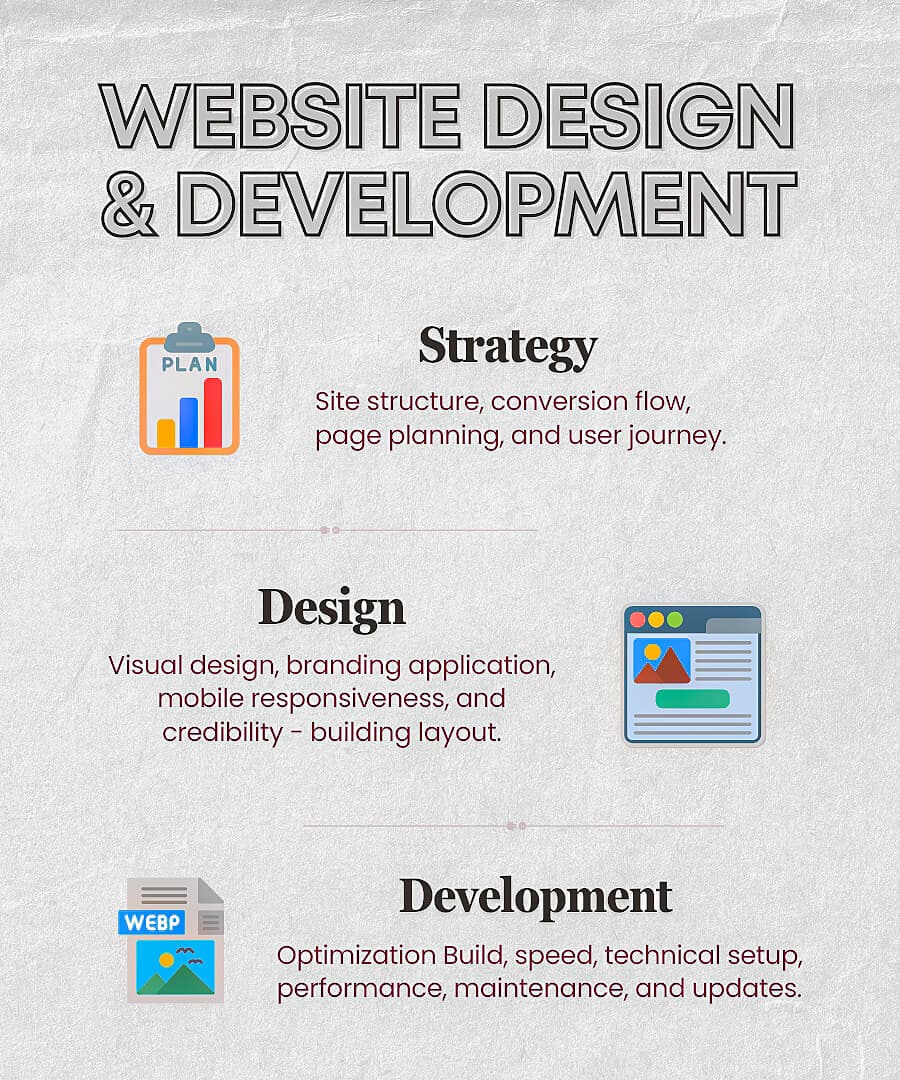 Websites That Actually Generate Business