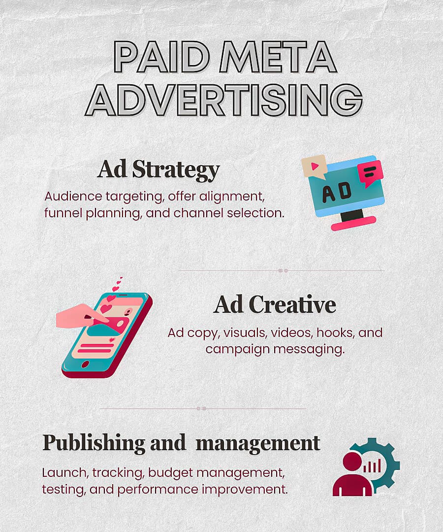 Ads That Pay for Themselves