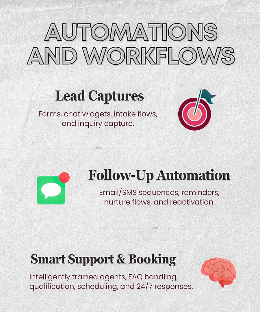 24/7 Smart Customer Support